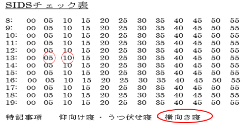 SIDSãã§ãã¯è¡¨